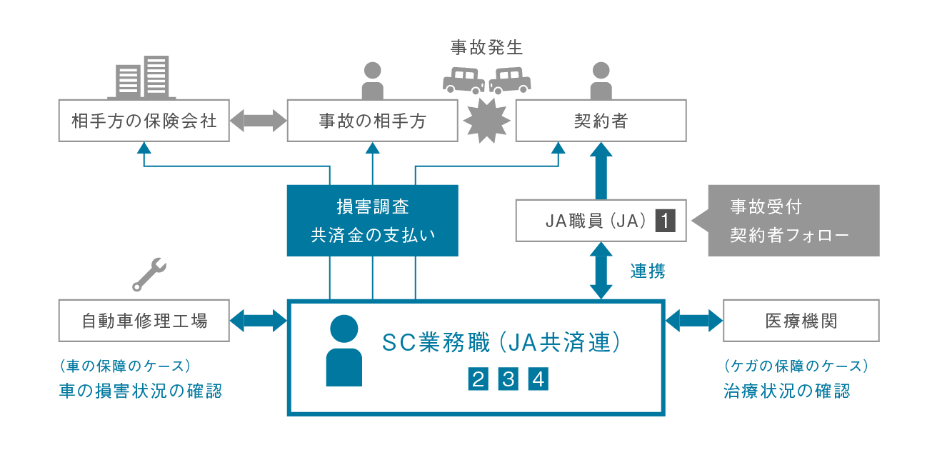 JA共済の魅力とは?